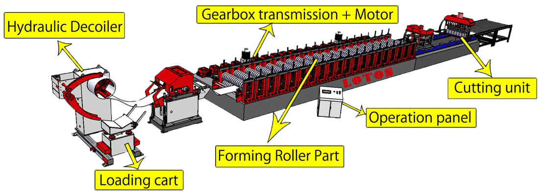 roll-forming