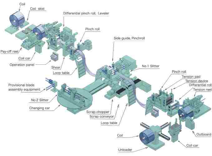 brief introduction slitting line