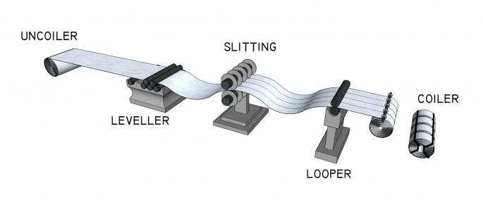 Slitting Line