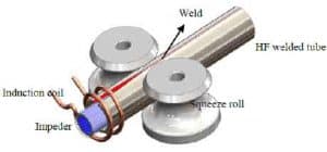 squeeze roll and welding induction coil