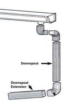 Gutter Roll Forming Machine | Gutters and Downspouts 2O19