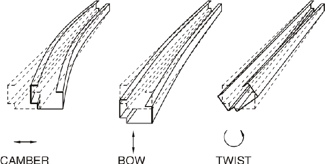 Common Roll Forming Problem | Roll Forming Guide