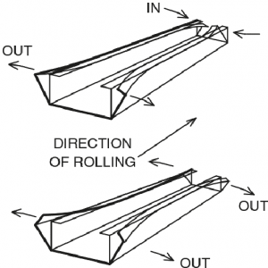 Common Roll Forming Problem - Roll Forming Guide