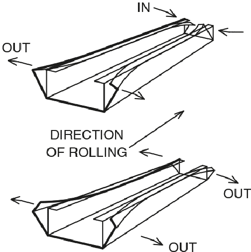 roll forming handbook