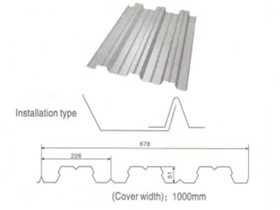 Metal-Deck-Roll-Forming-Machine