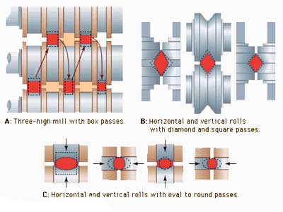 roller-gap