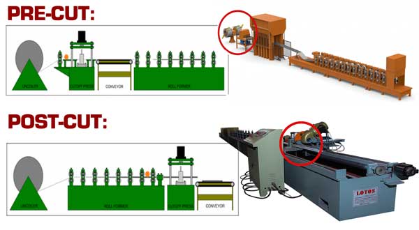 Pre-cut vs post-cut roll forming machine