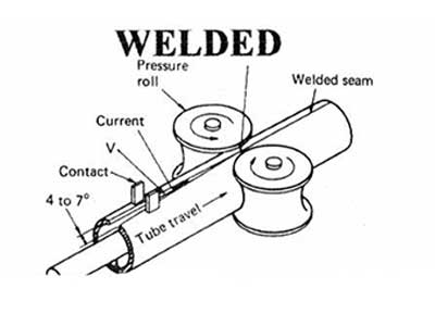 Welding Process in roll forming machine