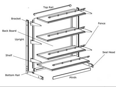 Supermarket Box Board Roll Forming Machine