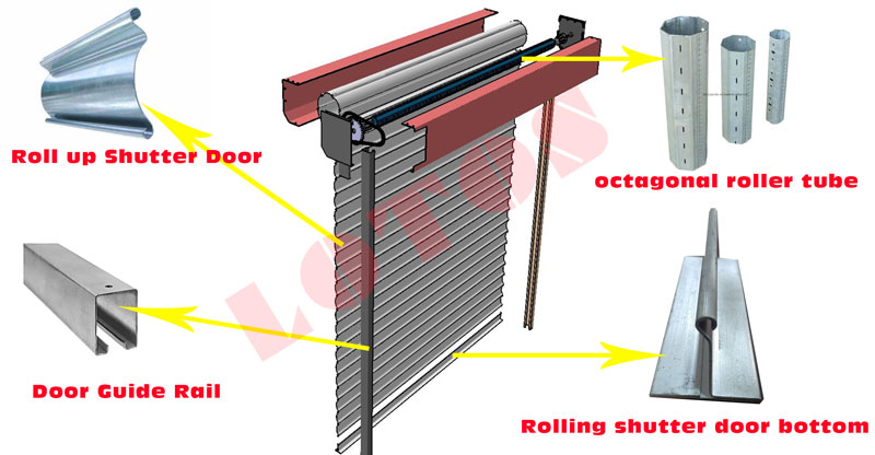 rolling-shutter-machine-