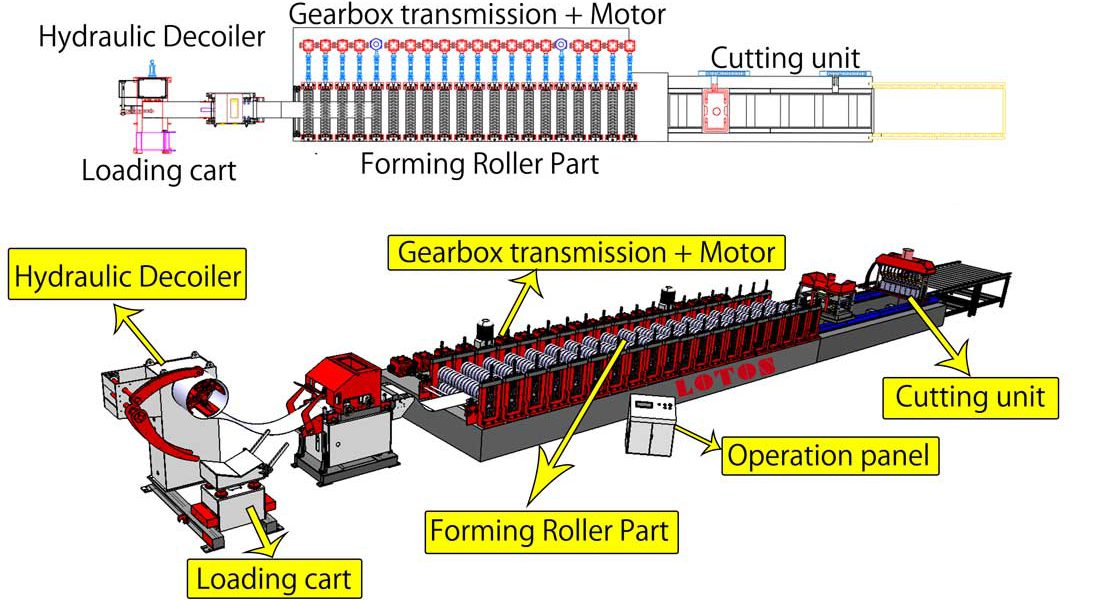 roll-forming-line