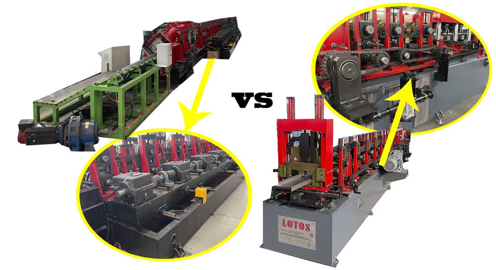 what is the difference between purlin machine