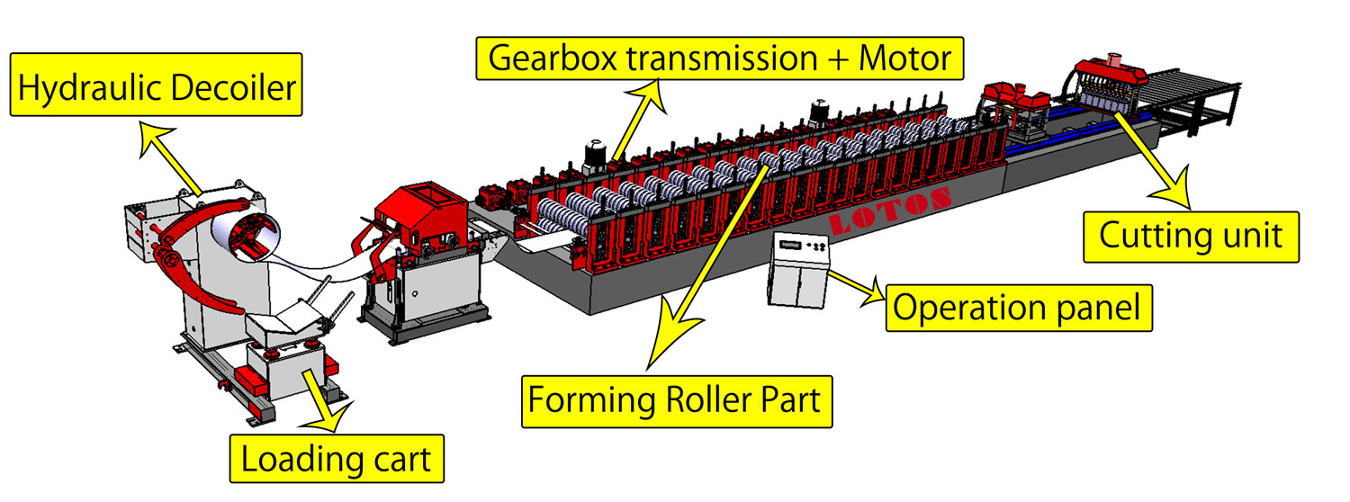 roll-forming