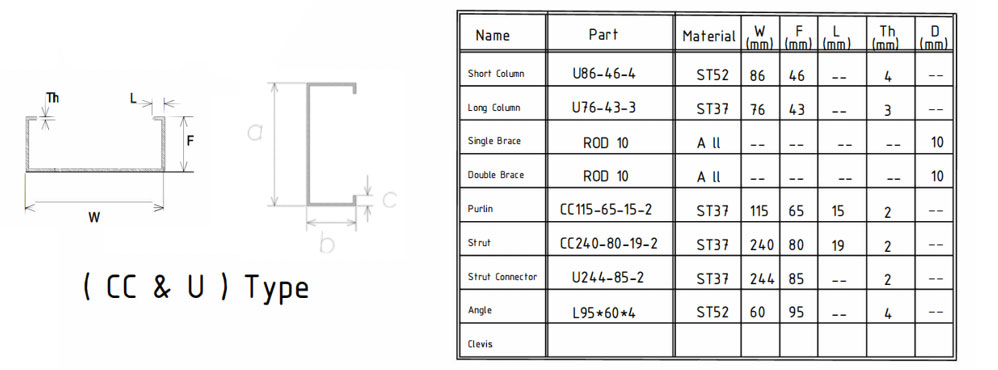 Solar Panel Mounting Structure Machine