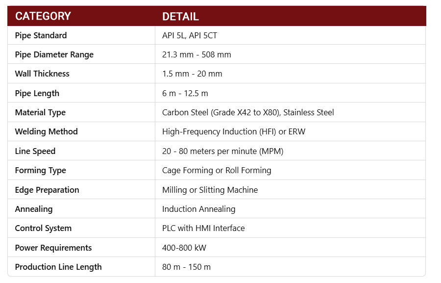 API Pipe Mill For Oil Transportation