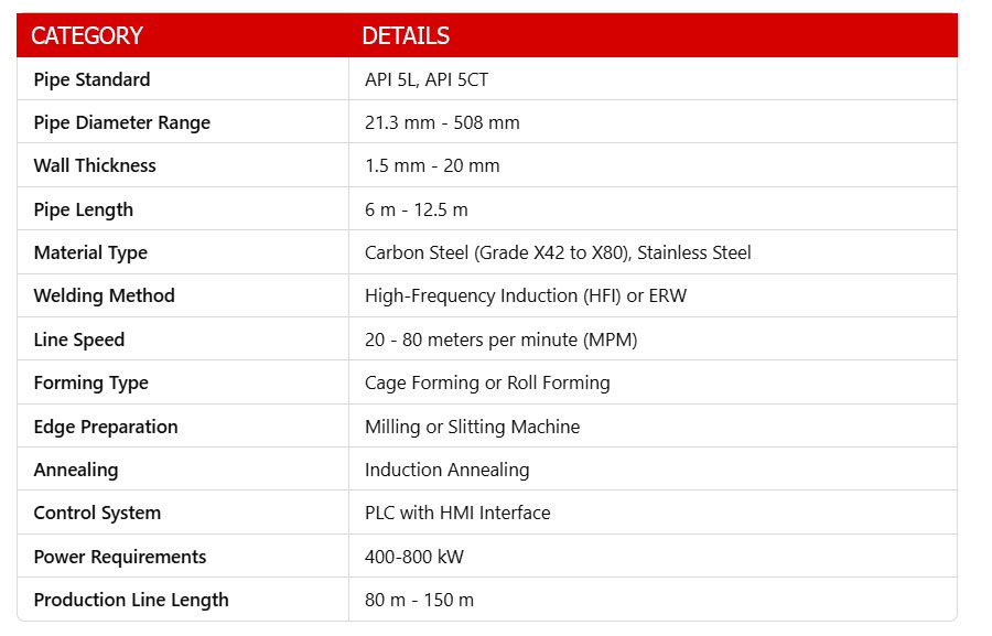 Oil-&-Gas-Transport-(API)-Pipe-Production-Line