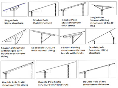 Explore Different Types of Solar Panel Mounting Structures