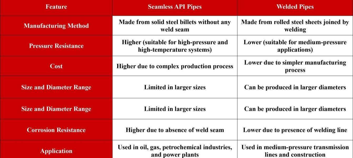 API Pipe Mill For Oil Transportation