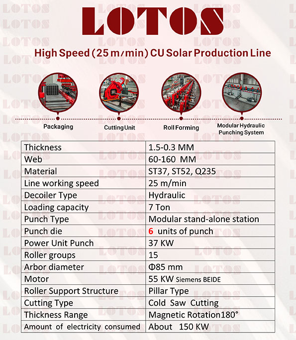 High Speed Fully Automatic 3mm C/U Solar Channel Machine (25M/Min)