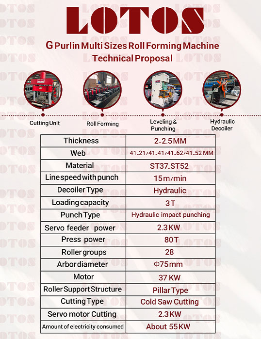 Strut Channel Machine