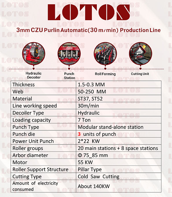 3mm CZU Machine (30 MMin)