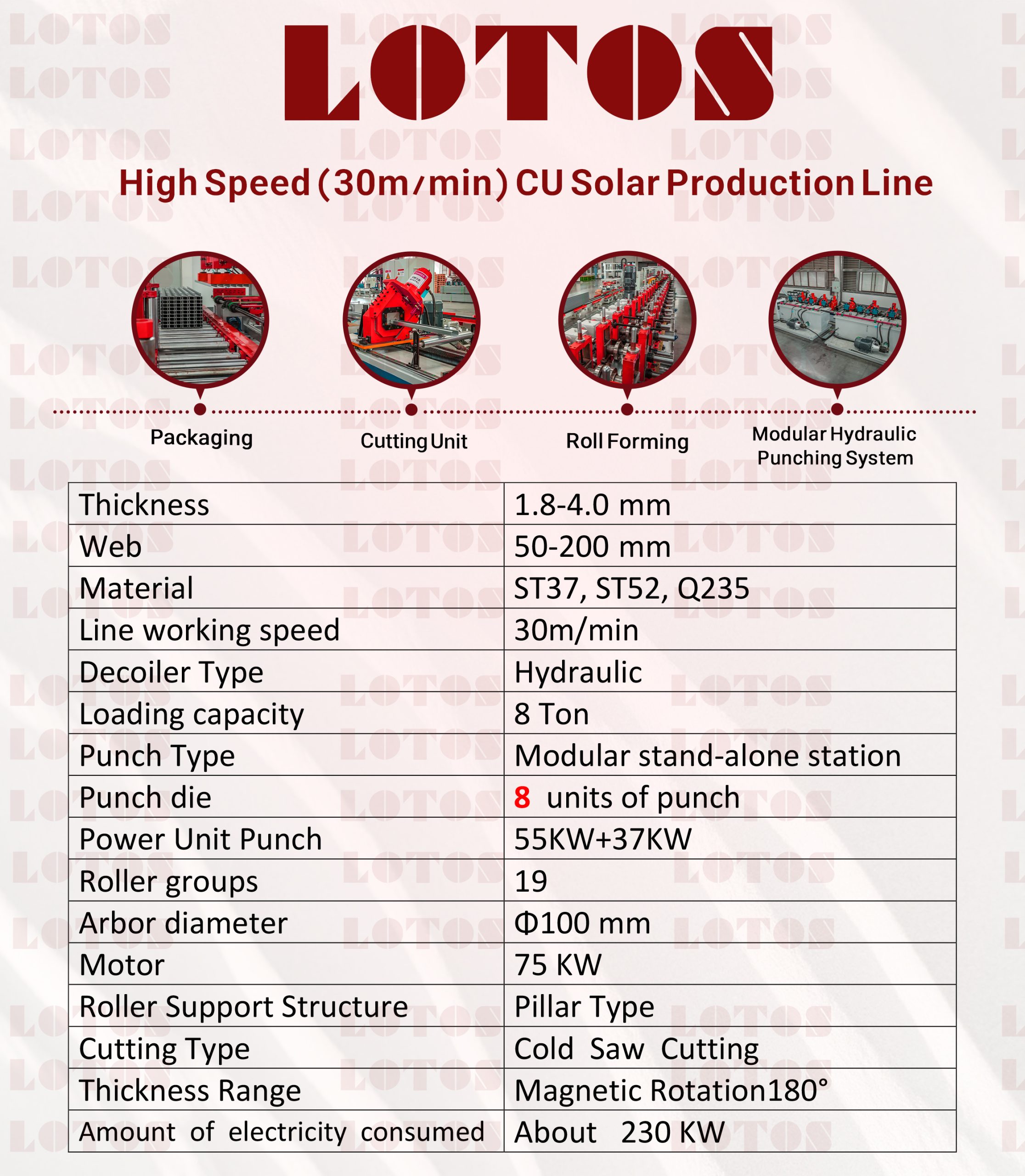 4MM CU Solar Channel Roll Forming Line