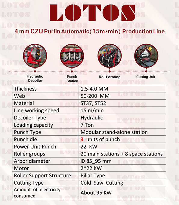 4 MM CZU Purlin Machine (15 M/Min)