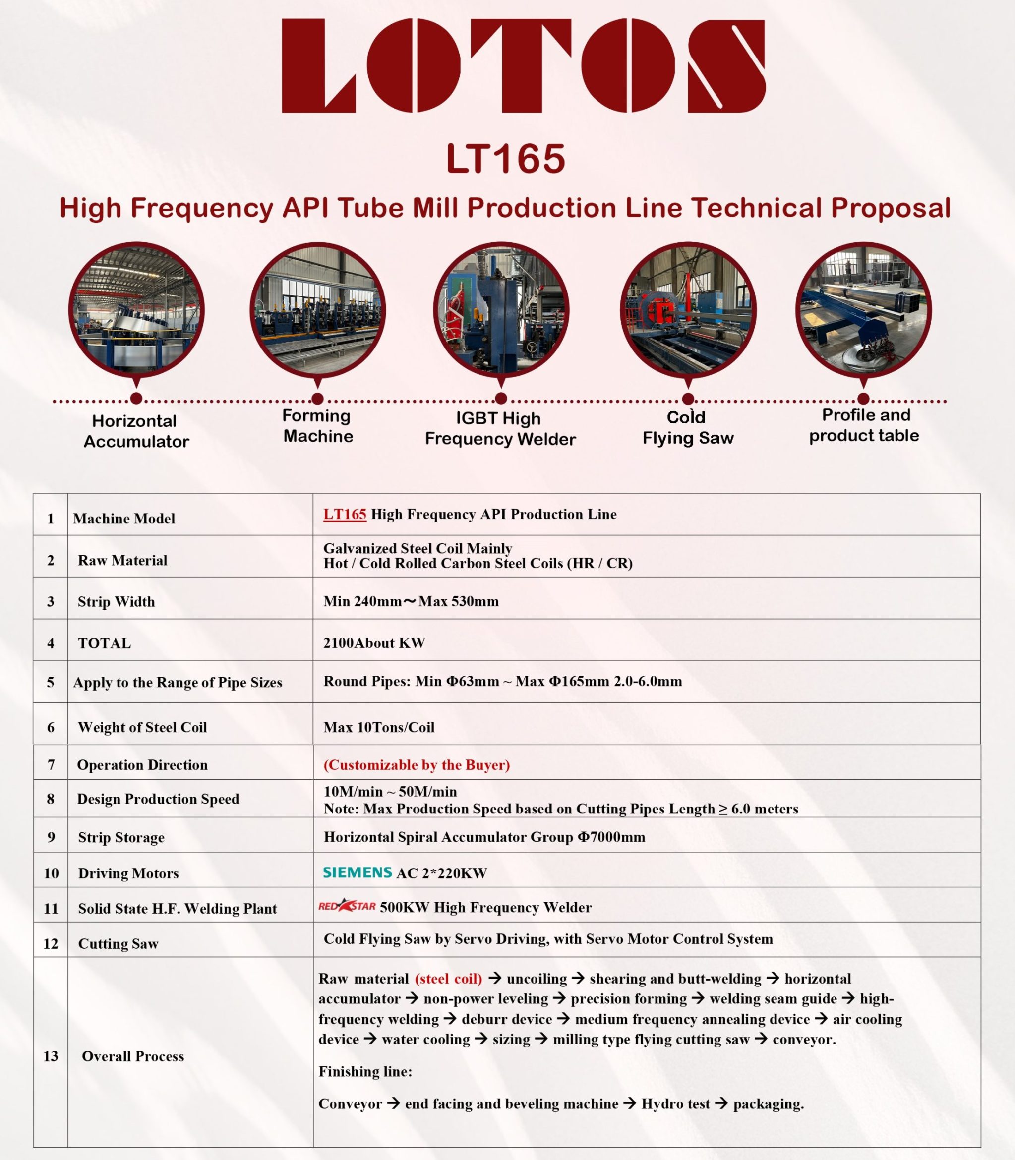 LT165 - Tube Mill Line - Copy