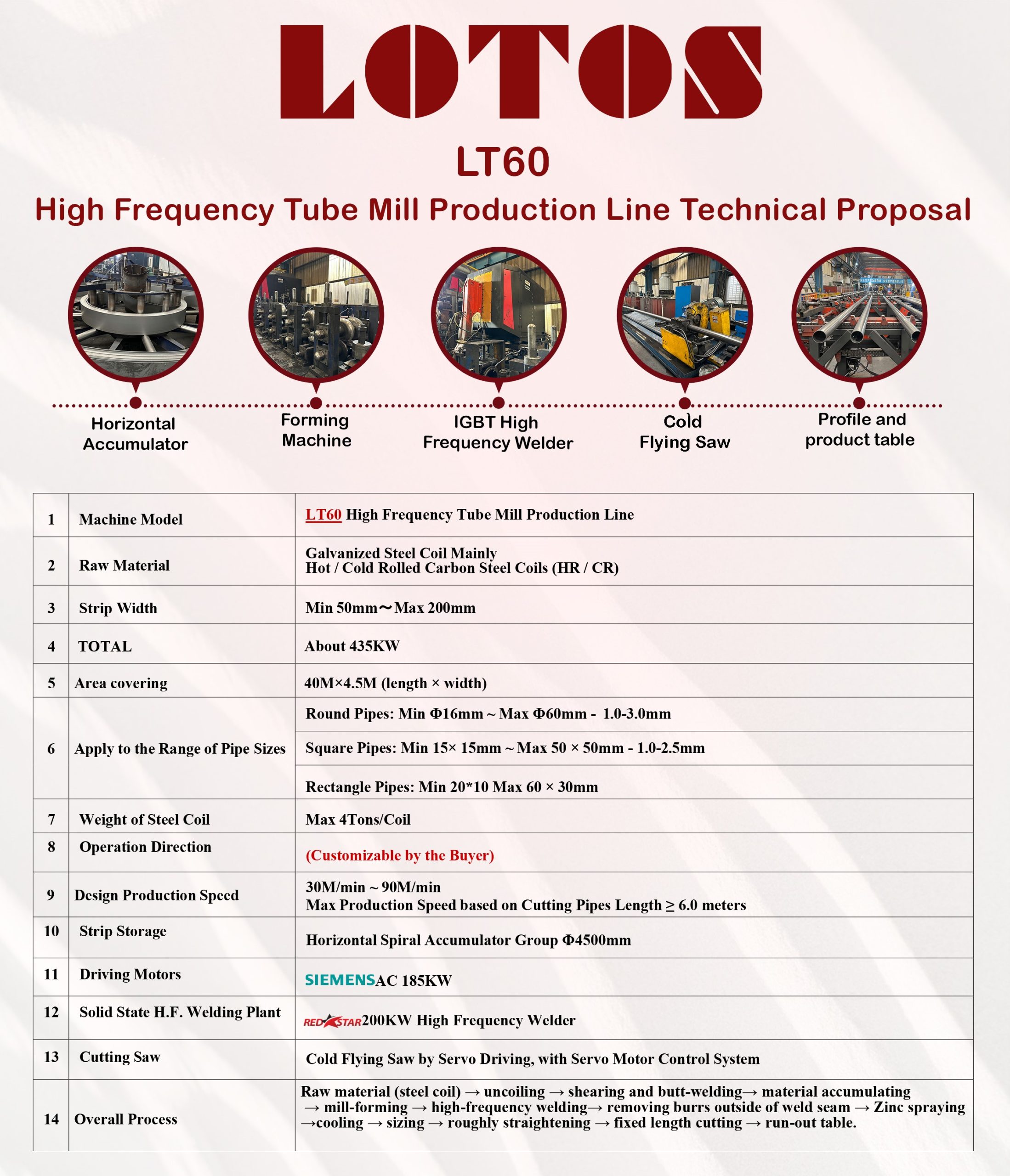 LT60 - Tube Mill Line - Copy