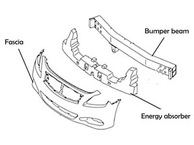 Automotive Roll Forming Machines
