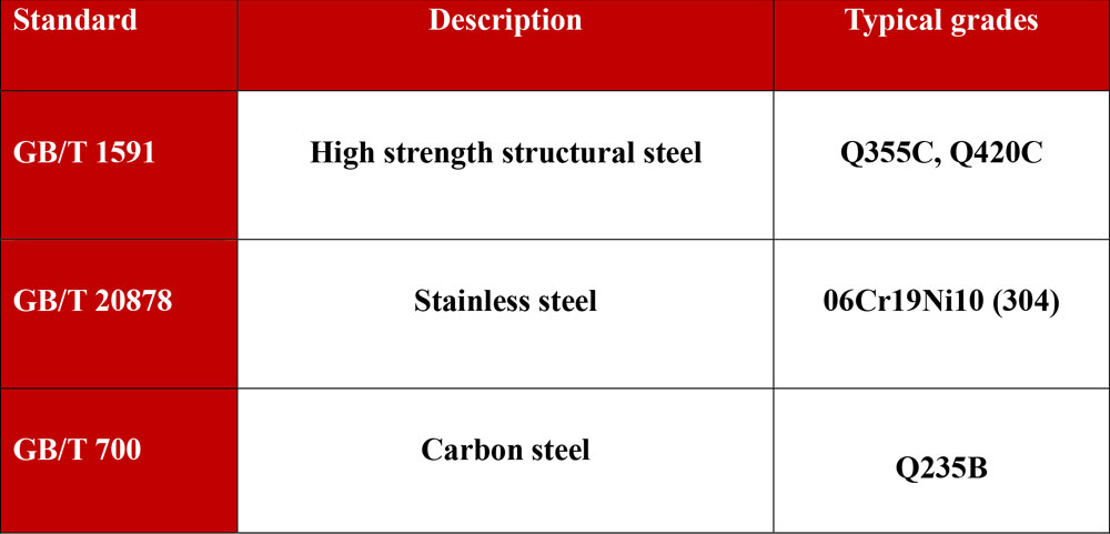 Roll-Forming-for-Railway-Car-Bodies