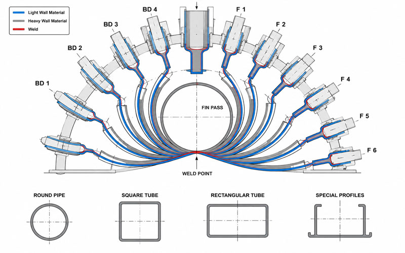 Tube-Mill-Layout-Design