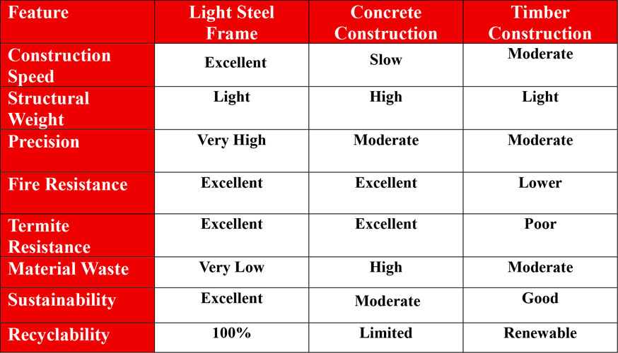 What-is-Light-Steel-Frame-(LSF)-Construction