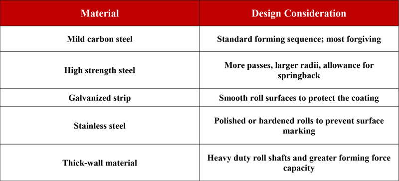 Tube-Roll-Design